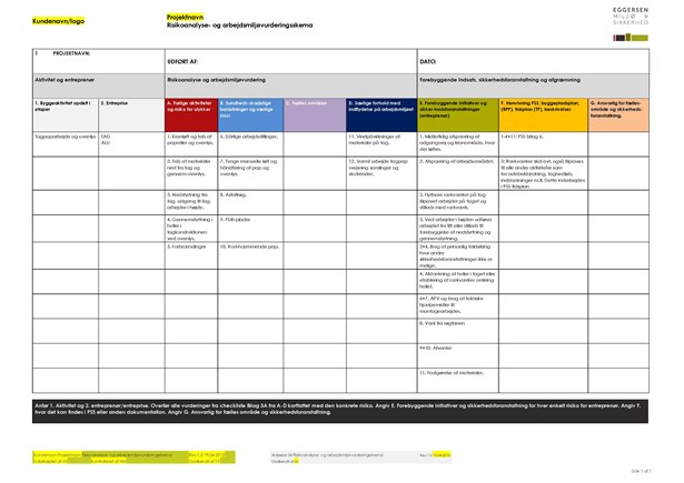 Skabelon 3B Risikoanalyse Arbejdsmiljøvurderingsskema EKSEMPEL